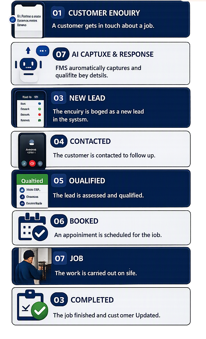 AI chatbot capturing leads for a trades business website